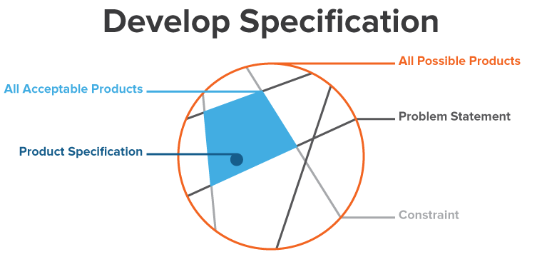 Creating Product Specifications