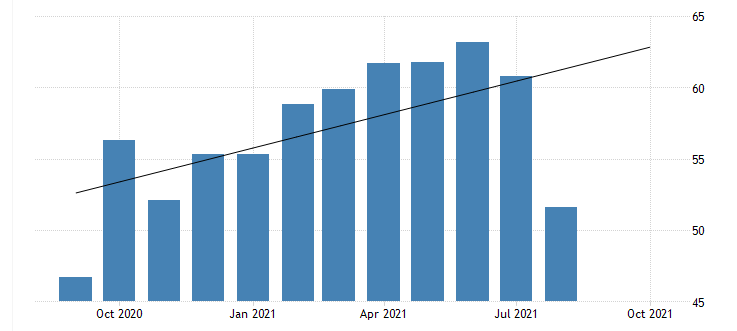 Australian Manufacturing Grows Strongly in 2021
